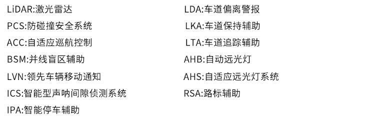 自动驾驶传感器概览2