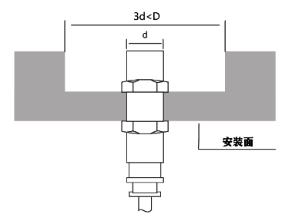电容式传感器特点及安装方式介绍5
