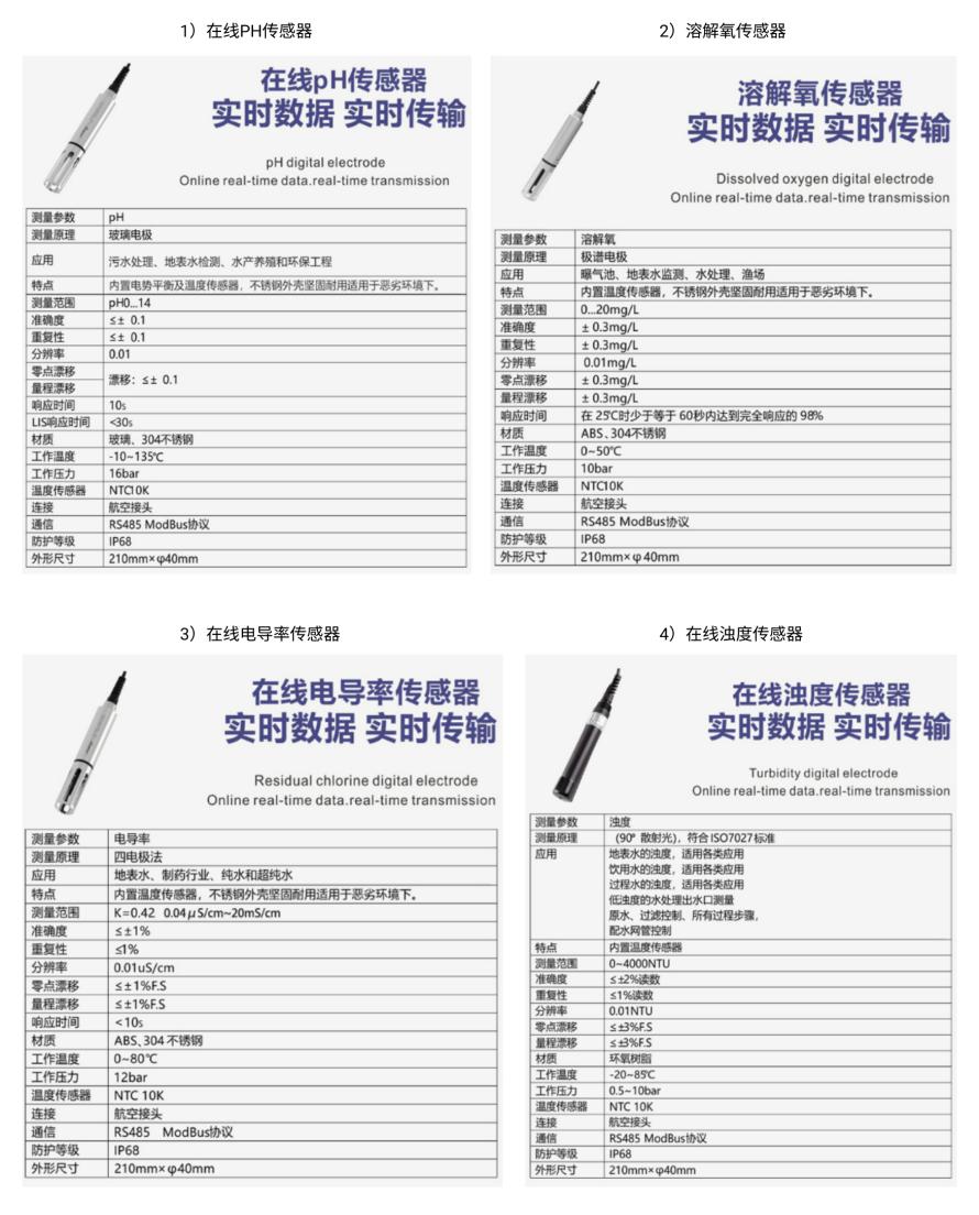 ME2000多参数水质在线监测仪方案3