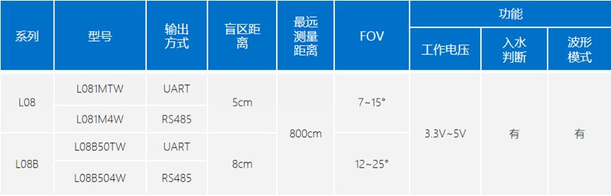 泳池清洁机器人测距/避障传感器方案7