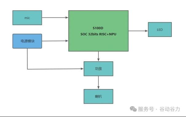 VC-S100D-CW智能离线语音识别冷暖色单色小夜灯IC方案2