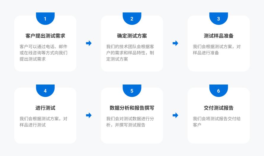 研发实验室开放7