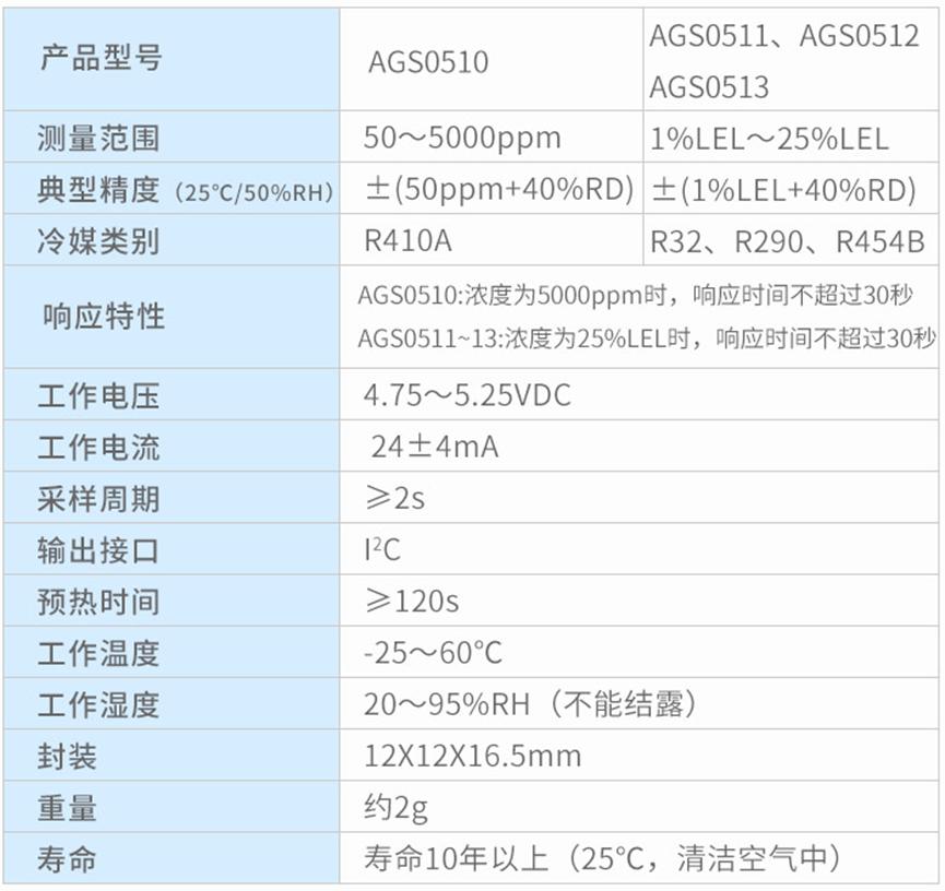奥松电子量产冷媒传感器，有效监测制冷剂泄漏2