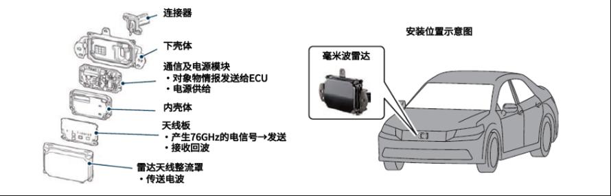 自动驾驶传感器概览5