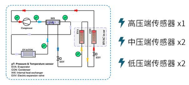 深度剖析：森萨塔科技的二氧化碳温度压力传感器技术1