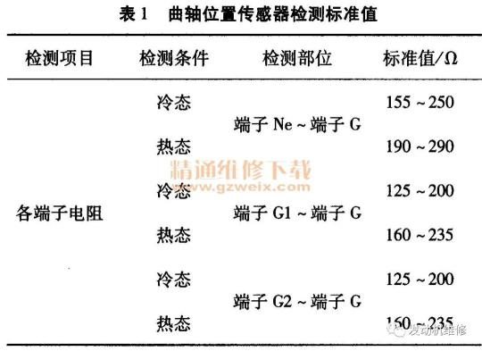 曲轴位置传感器及凸轮轴位置传感器常见故障及检测