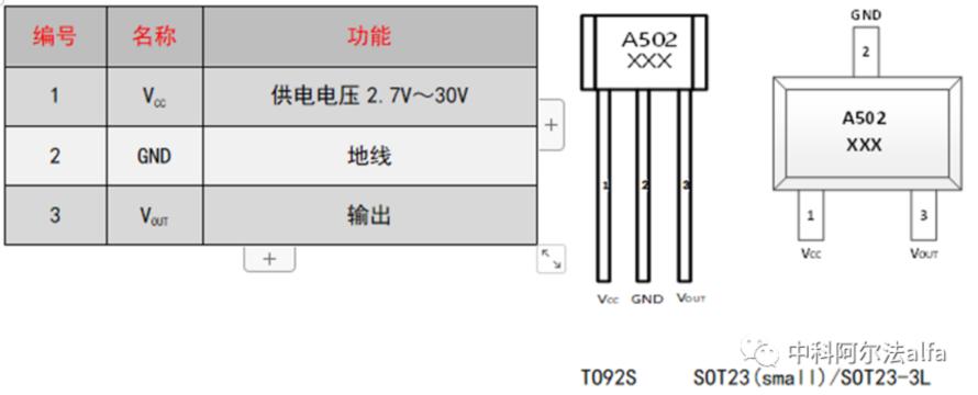 霍尔传感器在新能源汽车座椅上的应用6