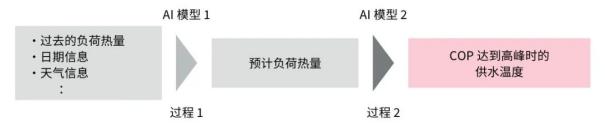 HVAC设备：探索节能与舒适的完美结合4