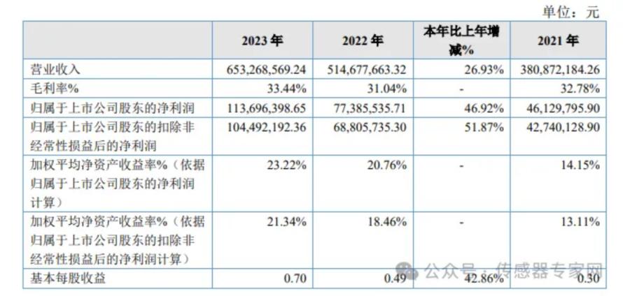 降价10%，比亚迪挥刀砍向传感器供应商？10