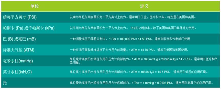压力传感器解析：从知识原理到典型应用的全面探索3