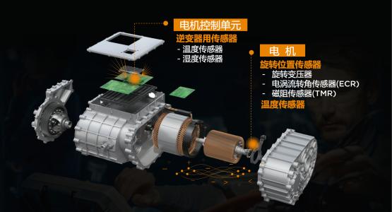 一文读懂TE传感器在动力总成与电机上的应用