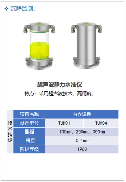 自动化安全监测系统在隧道中的应用14