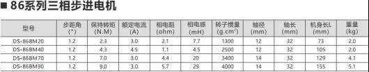 什么是步进电机？步进电机的用途？15