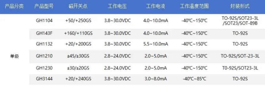 鑫雁电子通用型磁传感系列1