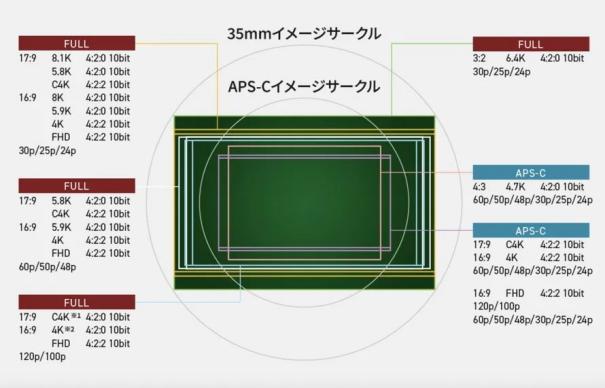 松下Lumix S1R2无反相机：传感器与DJI Ronin同款，照片视频两手抓！10