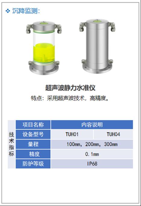 自动化安全监测系统在地铁项目中的应用11