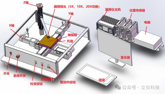 膜厚仪应用测量之光刻胶厚度测量