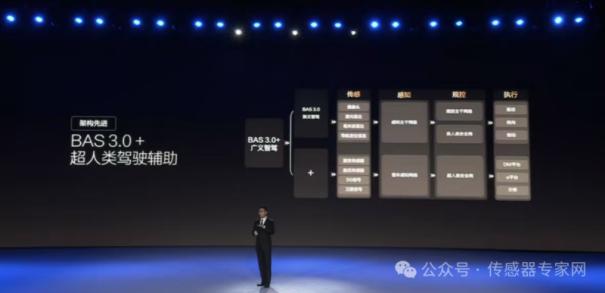 超2.6亿颗传感器增量需求，王传福呼吁加大产能！比亚迪推全民智驾，这些传感器赛道起飞！14