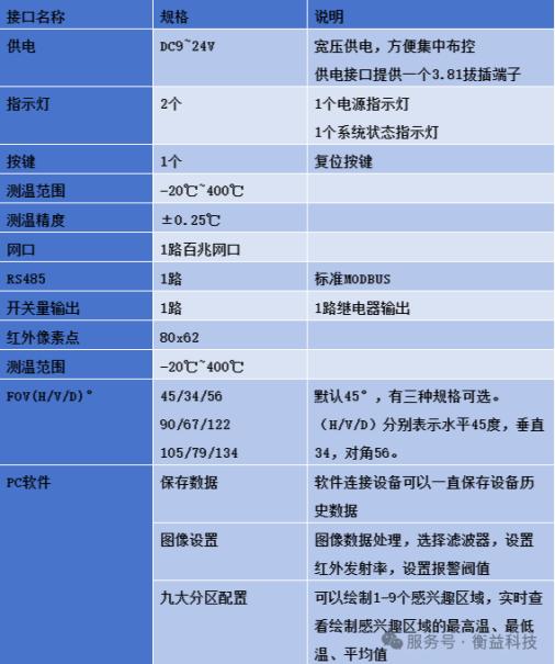 多点红外测温仪：工业与生活的“温度指挥官”2