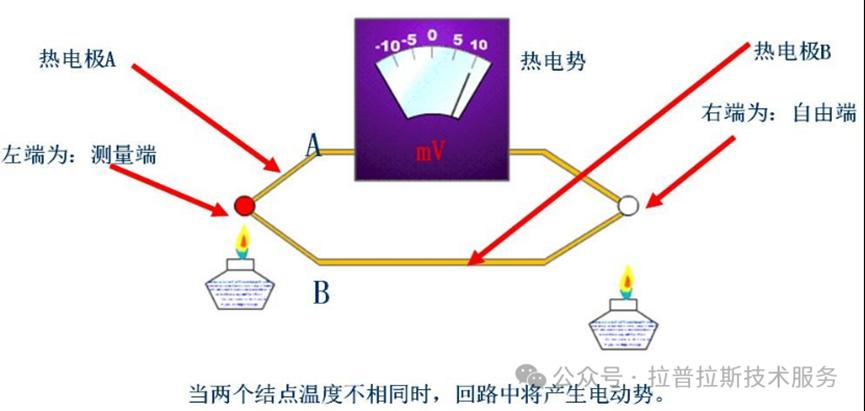 温控知识分享之——热电偶传感器3