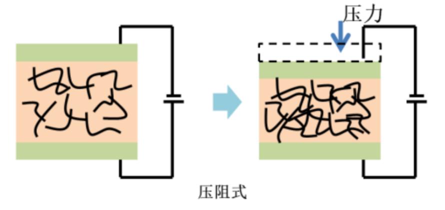 柔性压力传感器6