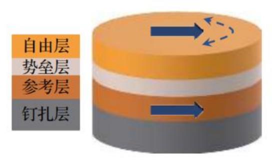 隧穿磁阻传感器：感知微观磁场的精密“触角”