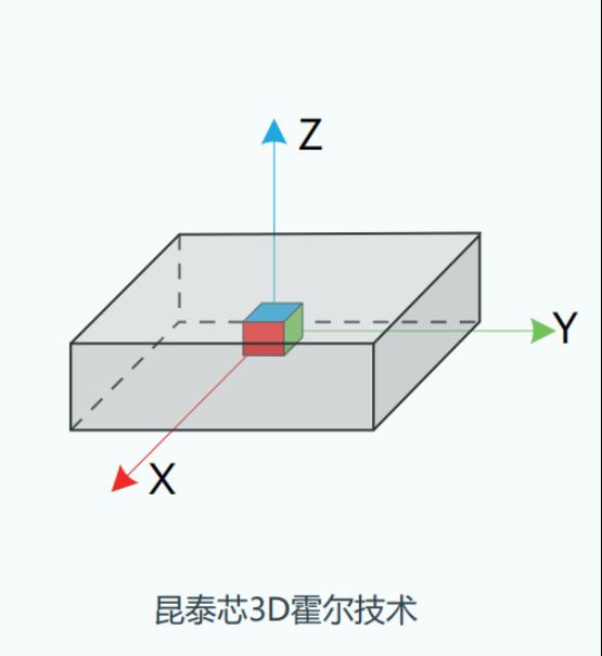 智能家居的守护者：磁感技术开启门窗安防新时代2