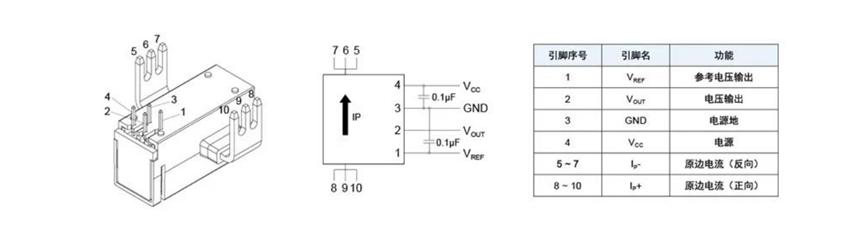 多维科技在美国 Sensors Converge 2023展会上推出 TMR7303 高带宽板载式电流传感器3