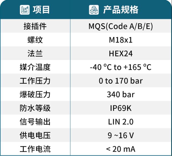 深入解析森萨塔科技二氧化碳温度压力传感器6