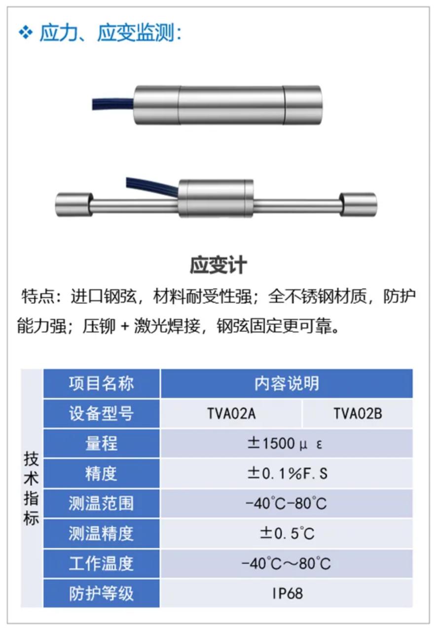 城市高架桥结构健康监测方案15