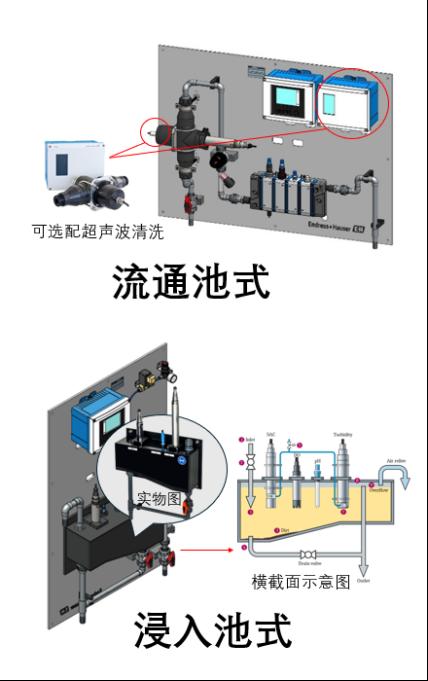 “水质守护神”：全维感知，水质变化一手掌控！2