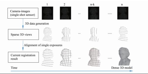 一文了解3D视觉成像原理4