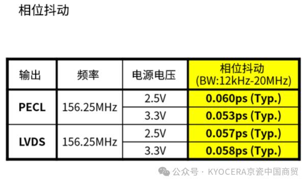 【产品介绍】一文了解京瓷面向ADAS的“小型差分输出振荡器”9