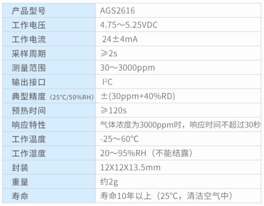奥松电子适用于可燃气体检测仪内的传感器AGS3870、AGS3871以及AGS26165