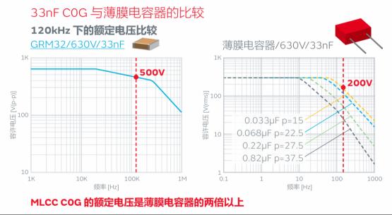 纯电动汽车直流充电方案