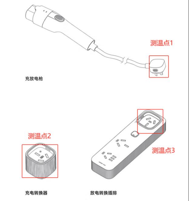 新能源安全之路：敏源传感温度芯片助力充电桩实现智能温度监控3
