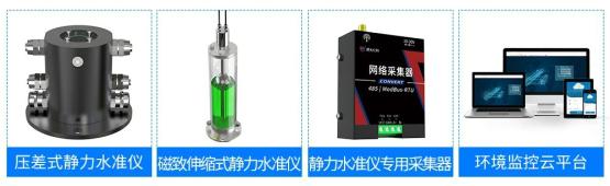 从 “被动应对” 到 “主动预警”：静力水准仪沉降自动化监测系统如何防患于未然？