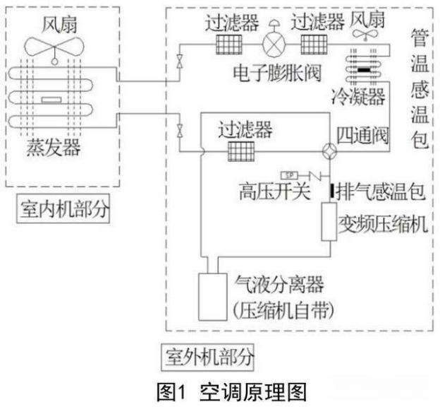 空调温度传感器应用知识1