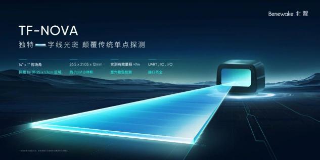 一字线光斑激光雷达,开拓创新应用赛道?