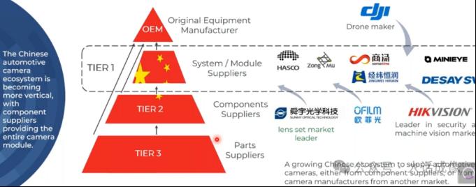 图像传感器市场的现状与趋势（2025）21