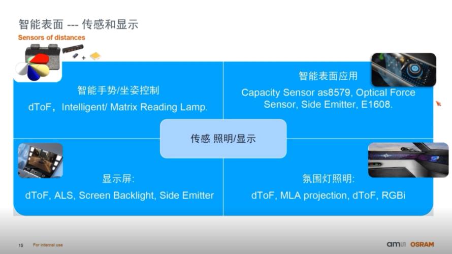 光学压力传感器——无智能，不表面5