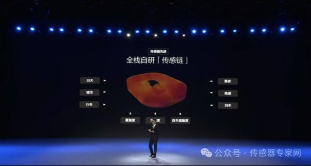 超2.6亿颗传感器增量需求，王传福呼吁加大产能！比亚迪推全民智驾，这些传感器赛道起飞！7