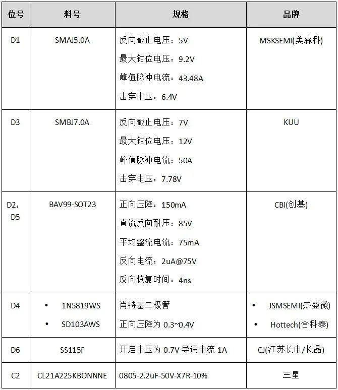 新能源安全之路：敏源传感温度芯片助力充电桩实现智能温度监控5