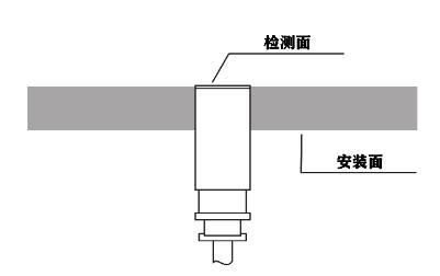 电容式传感器特点及安装方式介绍4
