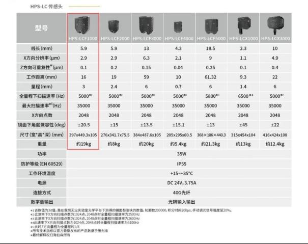 行业应用丨基于海伯森线光谱共焦技术的芯片贴片检测5