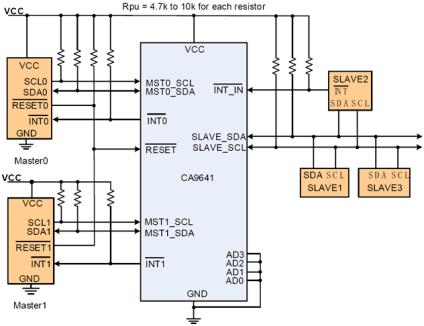 申矽凌I2C开关芯片产品系列介绍