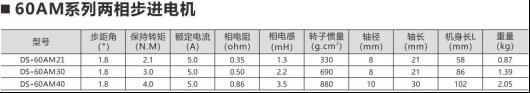 什么是步进电机？步进电机的用途？11