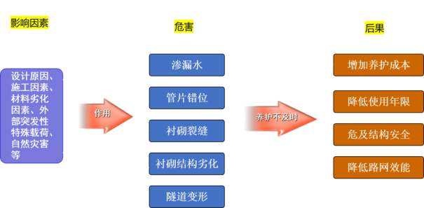 自动化安全监测系统在隧道中的应用2