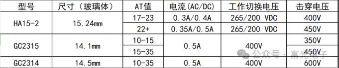 COMUS干簧管：工业自动化中的核心组件2