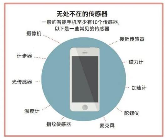 生活中的传感器2